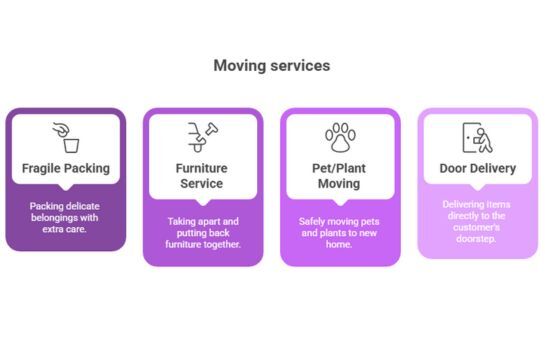 Home Shifting