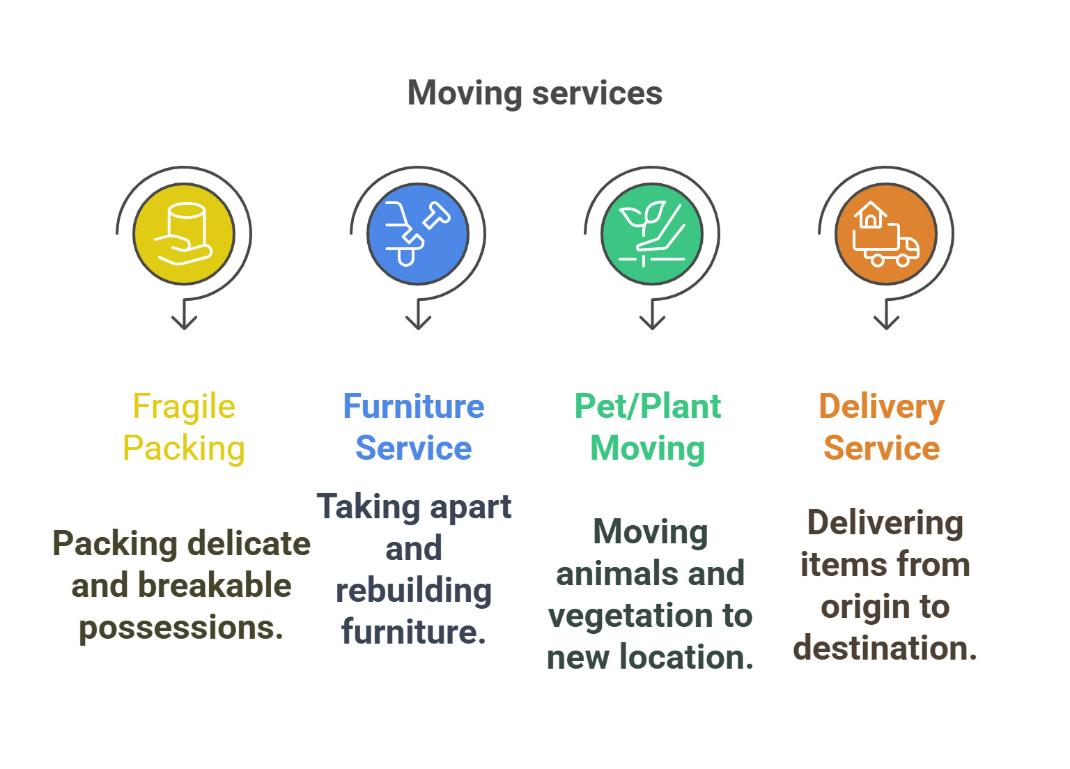 Home Shifting